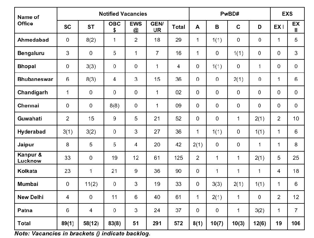 RBI Office Attendant Recruitment 2026