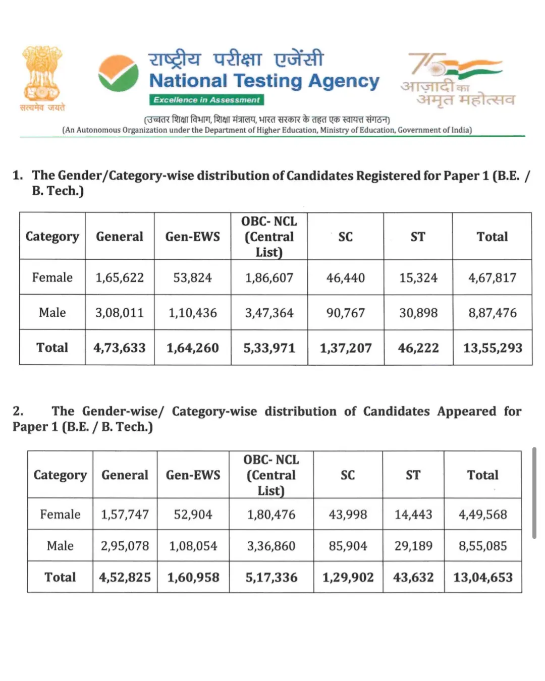 NTA JEE Main Session-I Result 2026 OUT